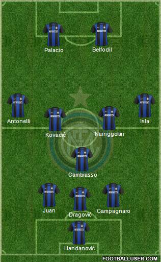 F.C. Internazionale Formation 2013
