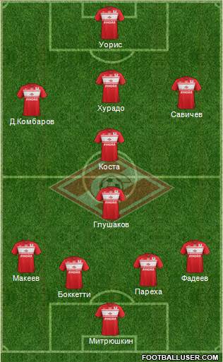 Spartak Moscow Formation 2013