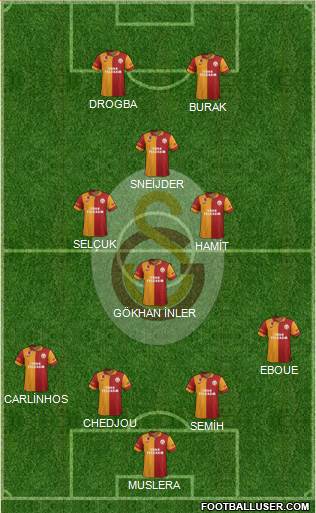 Galatasaray SK Formation 2013