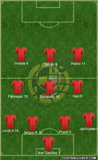Spain Formation 2013