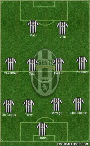 Juventus Formation 2013