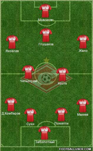 Spartak Moscow Formation 2013