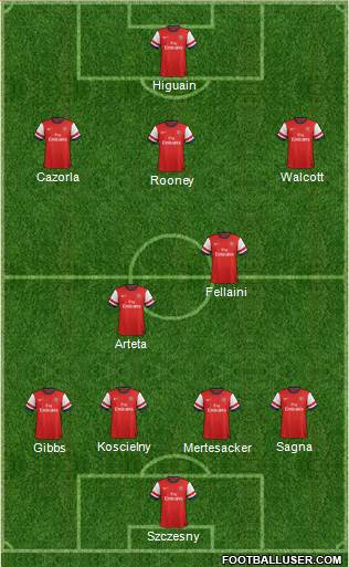 Arsenal Formation 2013