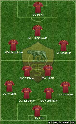 AS Roma Formation 2013