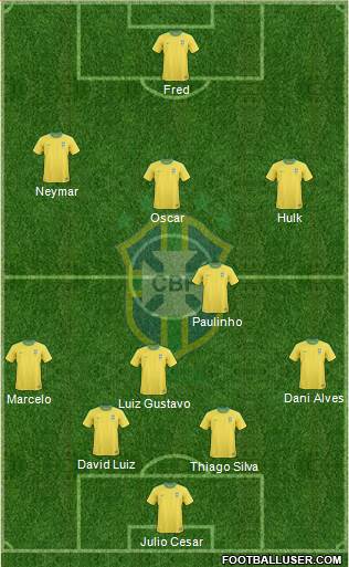 Brazil Formation 2013