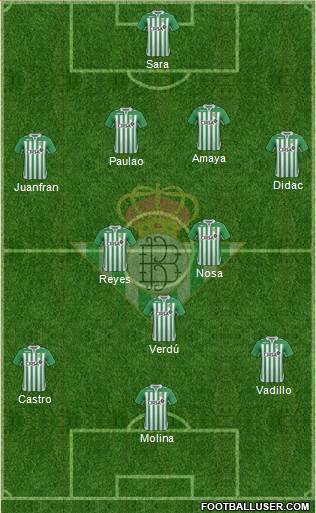 Real Betis B., S.A.D. Formation 2013