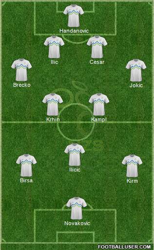 Slovenia Formation 2013