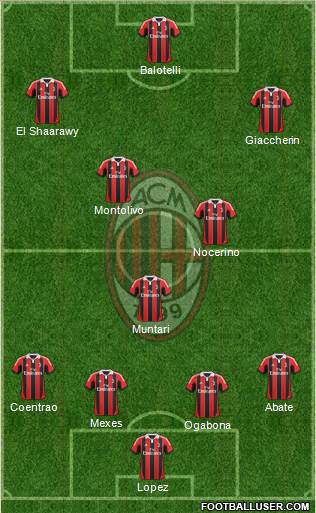 A.C. Milan Formation 2013