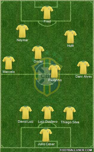 Brazil Formation 2013