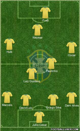 Brazil Formation 2013