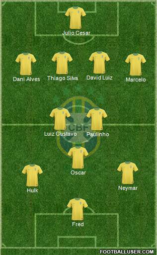Brazil Formation 2013