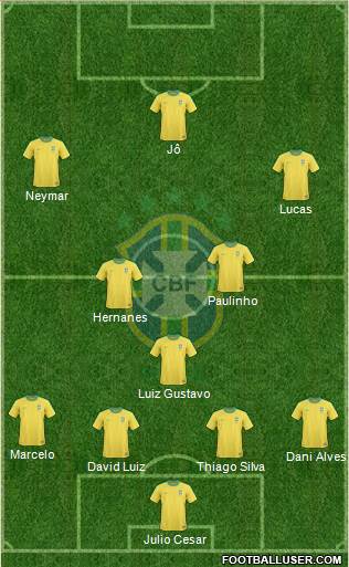 Brazil Formation 2013