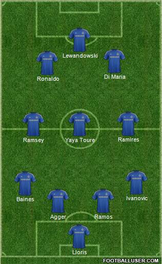 Chelsea Formation 2013