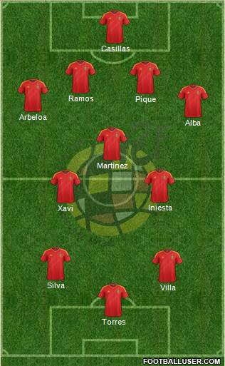 Spain Formation 2013