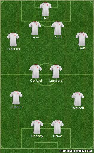 England Formation 2013
