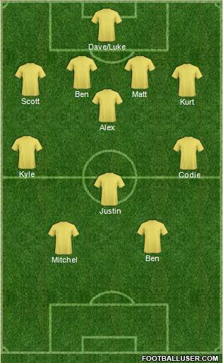 Australia Formation 2013
