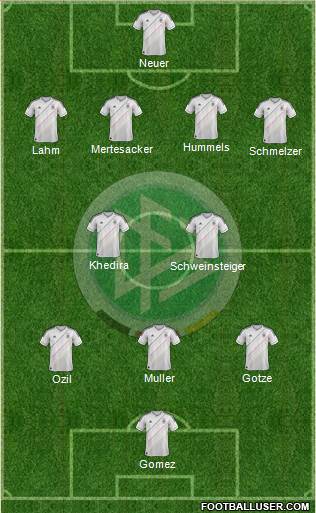 Germany Formation 2013