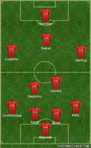 Liverpool Formation 2013
