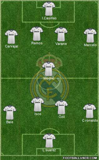 Real Madrid C.F. Formation 2013