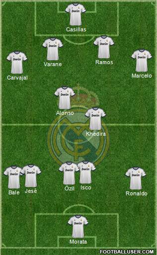 Real Madrid C.F. Formation 2013