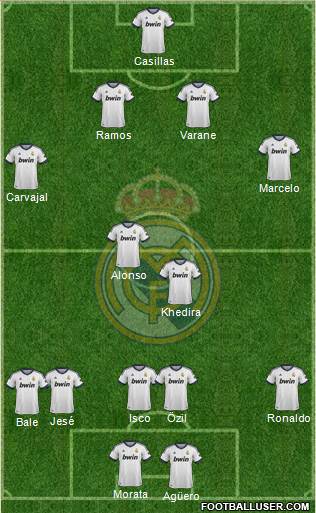 Real Madrid C.F. Formation 2013
