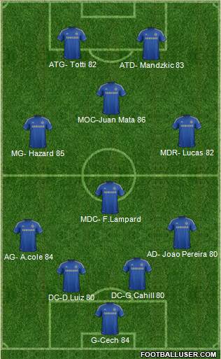 Chelsea Formation 2013