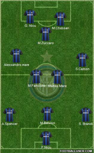 F.C. Internazionale Formation 2013