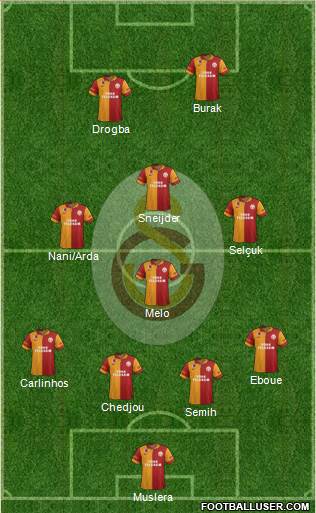 Galatasaray SK Formation 2013