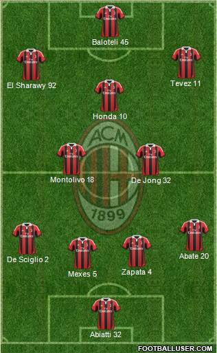 A.C. Milan Formation 2013