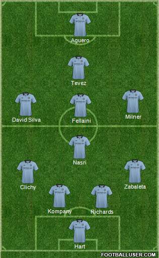 Manchester City Formation 2013