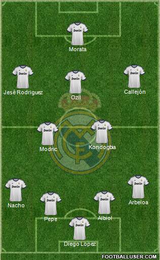 R. Madrid Castilla Formation 2013