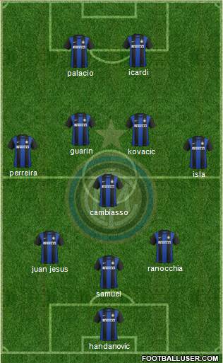 F.C. Internazionale Formation 2013