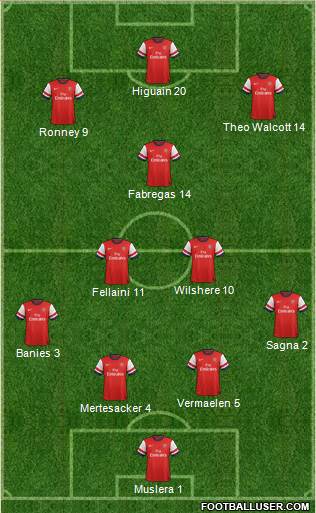 Arsenal Formation 2013