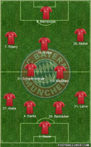 FC Bayern München Formation 2013