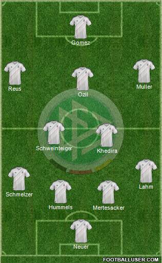 Germany Formation 2013
