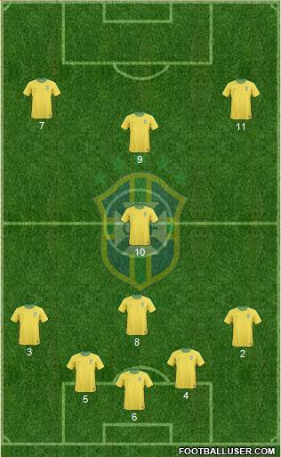 Brazil Formation 2013