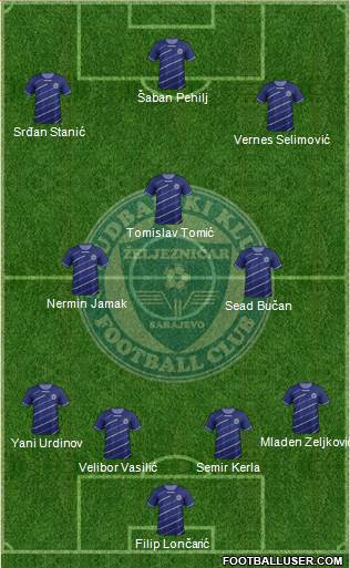 FK Zeljeznicar Sarajevo Formation 2013