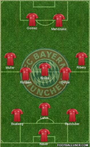 FC Bayern München Formation 2013