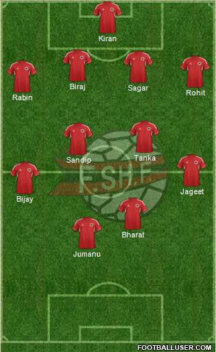 Albania Formation 2013
