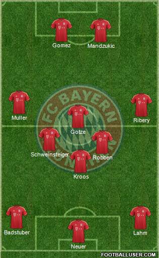 FC Bayern München Formation 2013