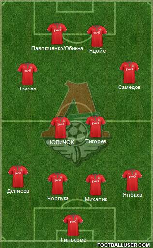 Lokomotiv Moscow Formation 2013