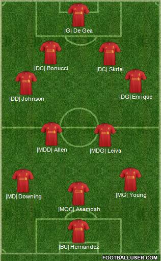 Liverpool Formation 2013
