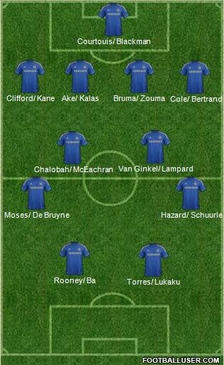 Chelsea Formation 2013