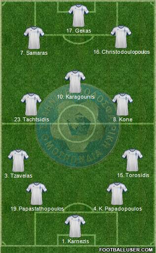 Greece Formation 2013