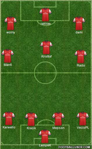 Arsenal Formation 2013