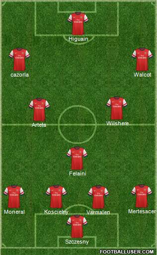 Arsenal Formation 2013