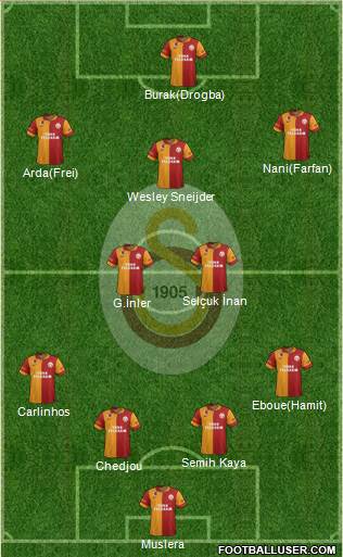 Galatasaray SK Formation 2013