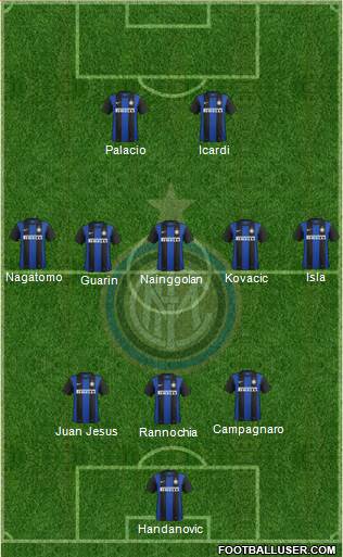 F.C. Internazionale Formation 2013