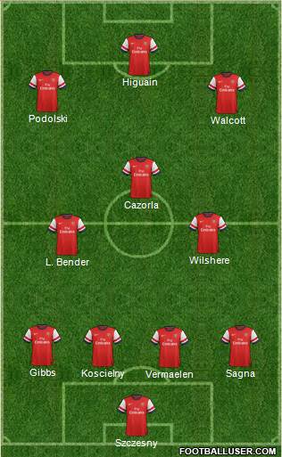 Arsenal Formation 2013