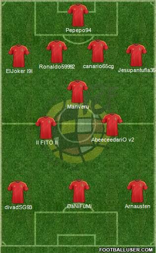 Spain Formation 2013